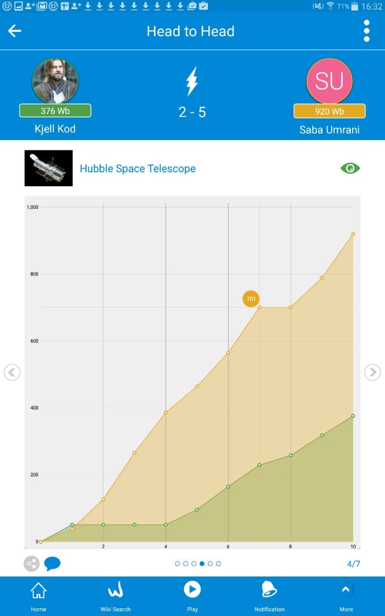 Wikiaster head to head graph 20170107